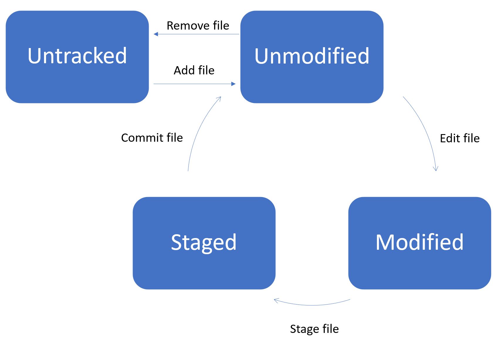 &quot;Git File Status&quot; 