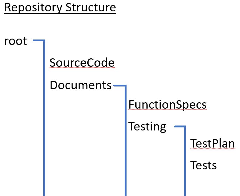 &quot;Git Repository Structure&quot; 