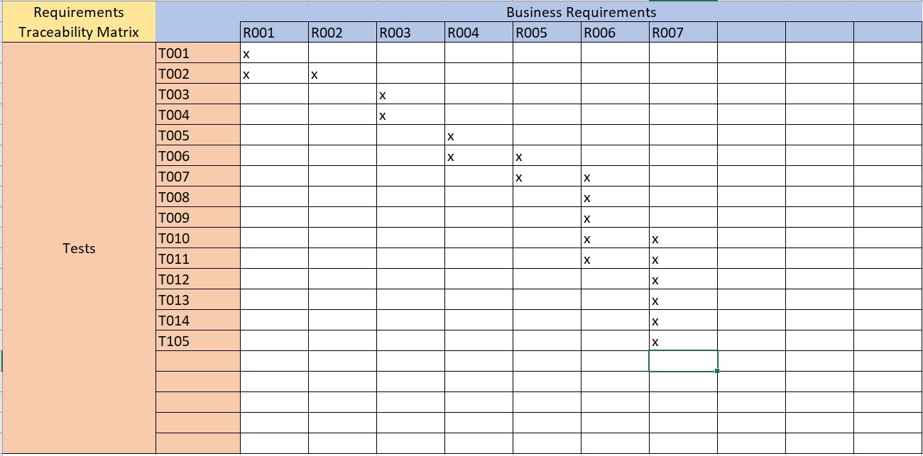 &quot;Requirements Traceability Matrix&quot; 