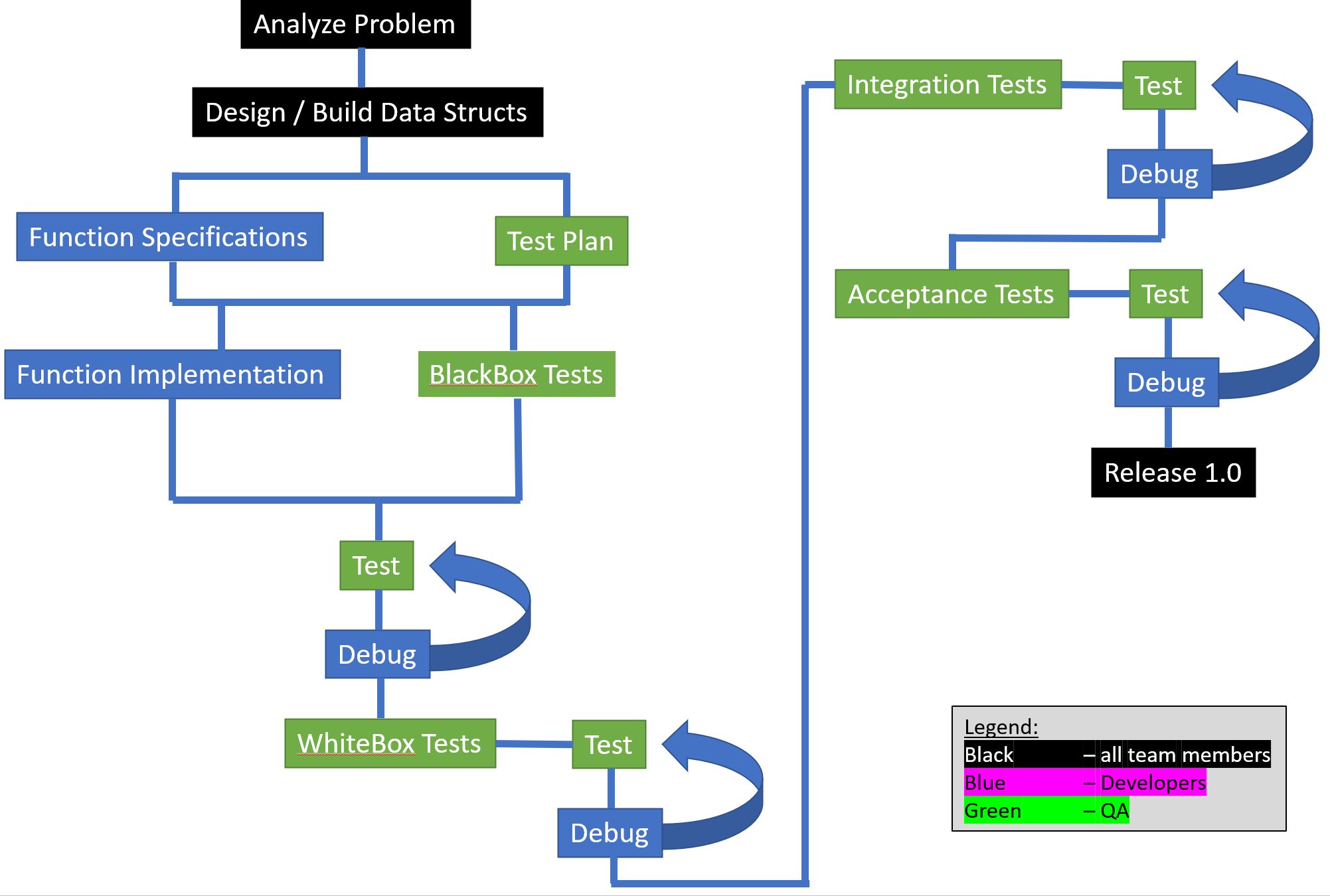 &quot;QA Project Workflow&quot; 